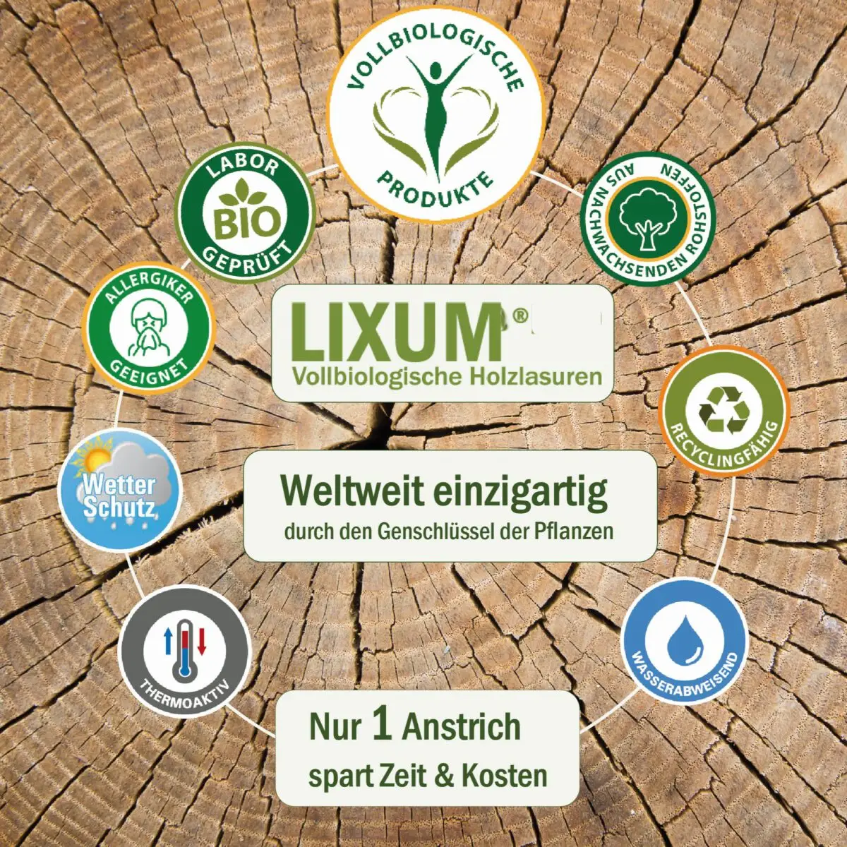 Lixum-Hartwachsoel-Aussen-S4